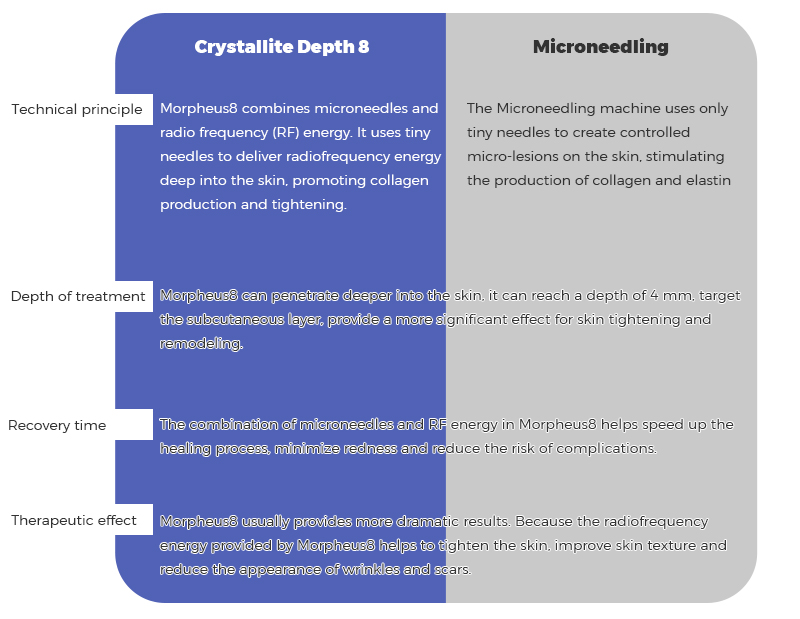 Anti-Aging Crystallite Beauty Device
