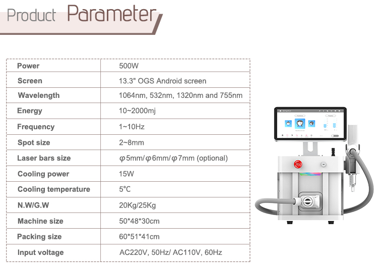 product parameter