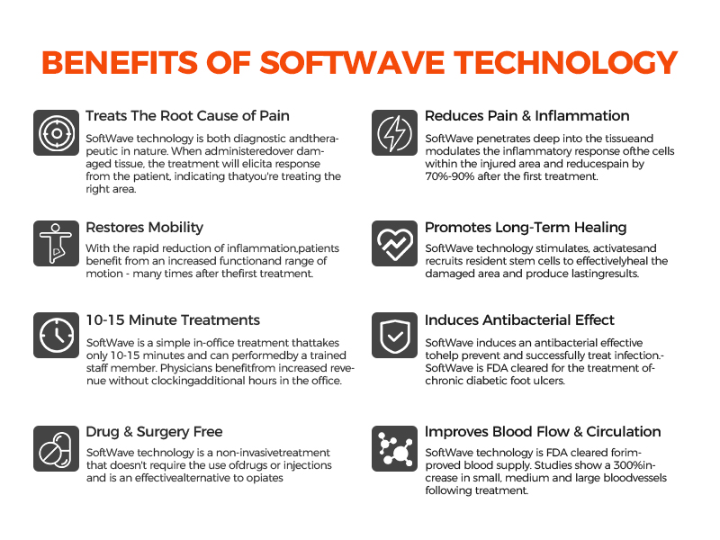 softwave shock wave machine
