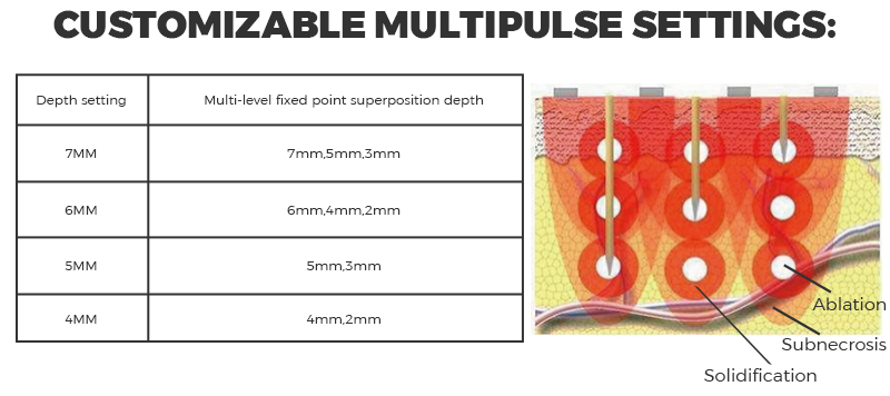 Gold RF Microcrystalline Facial Massager