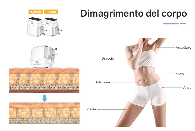 modellamento del corpo