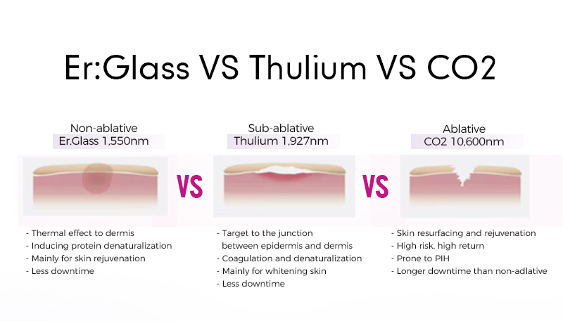 1927nm Thulium Fractional Laser Machine for Anti-Aging Face Lift And RF Therapy