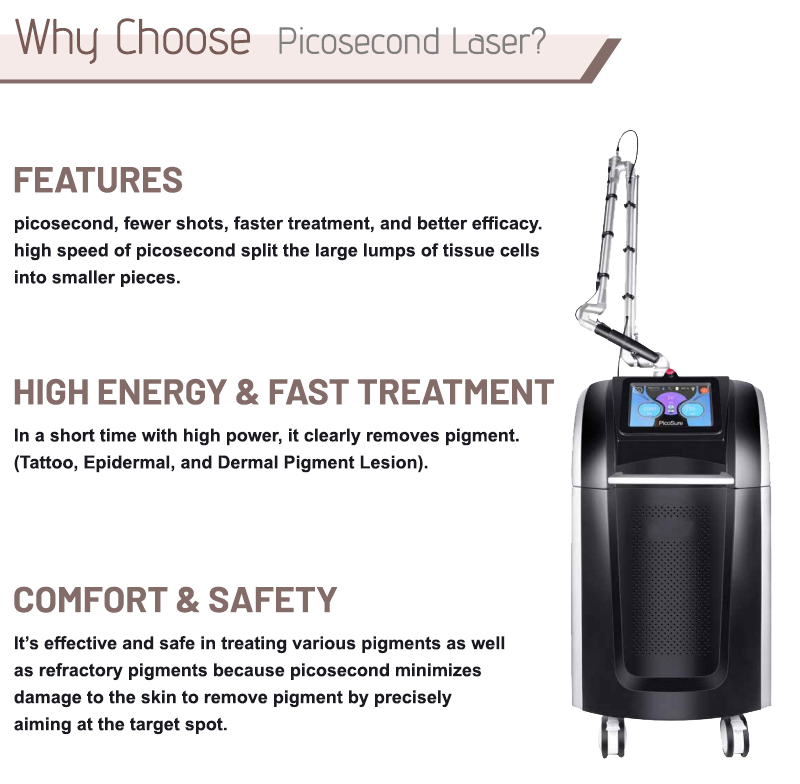 picosecond laser