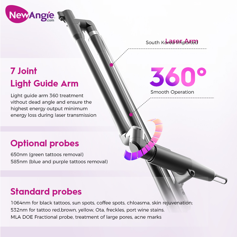 Nano & Pico Laser Dual Pulse Mode 532nm 1064nm 350ps PlCO +2ns Nano