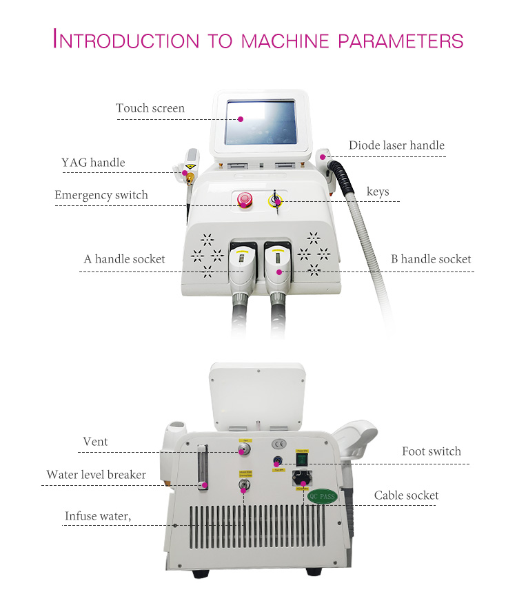 nd yag laser treatment