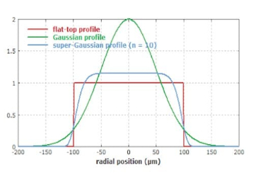 picoway laser machine