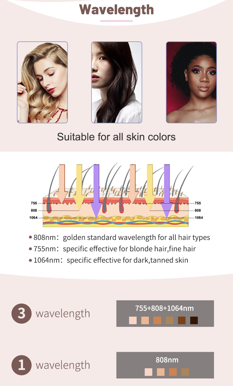 laser hair removal at home