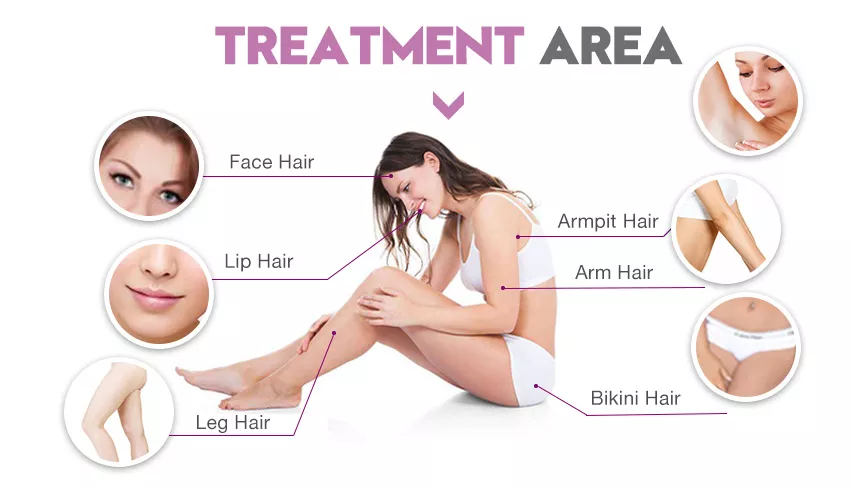 Hair Removal Options