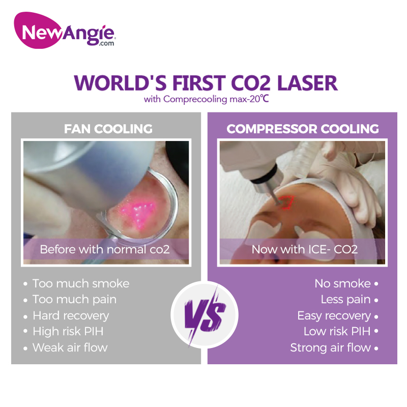 Fractional CO2 Laser Skin Resurfacing Machine Acne Scar Removal
