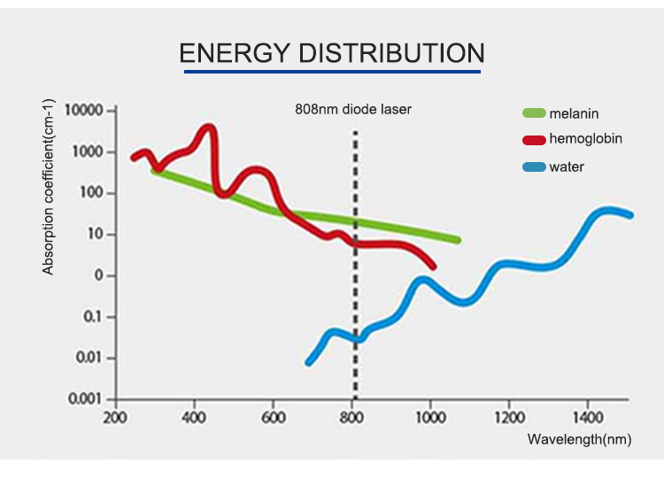alex hair removal laser