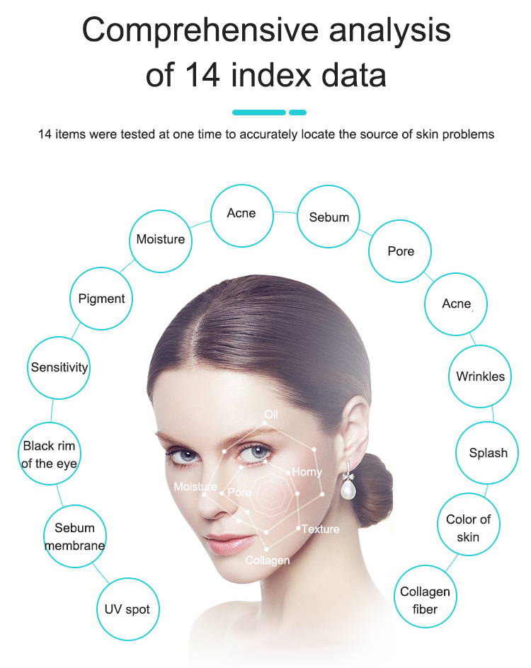facial analyzer