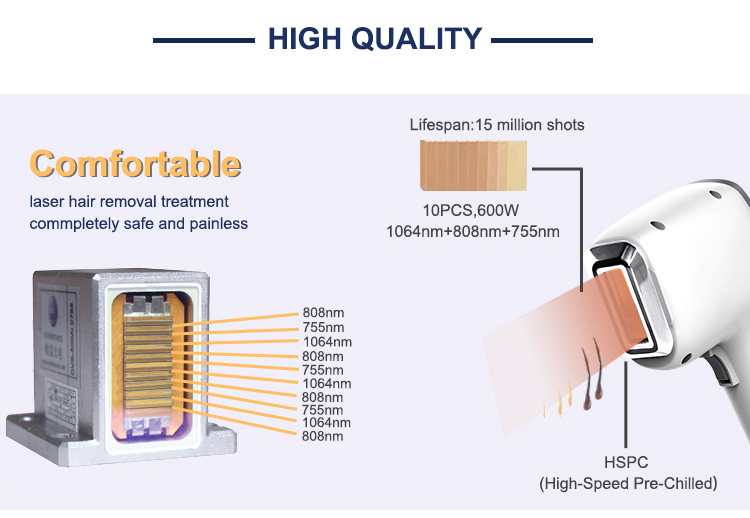 Buy Hair Removal Machines