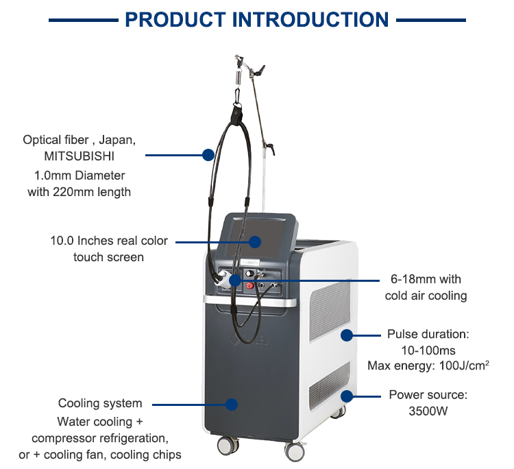 Product introduction