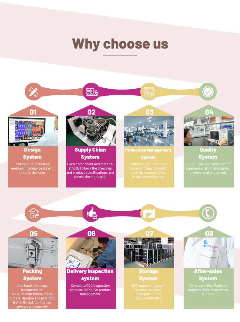 why choose us