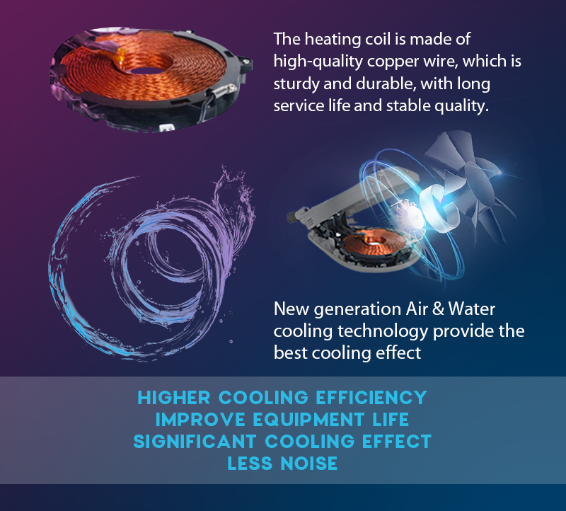 Air cooling + water cooling