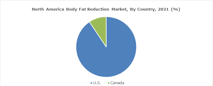 fat reduction and shape