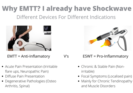extracorporeal wave therapy