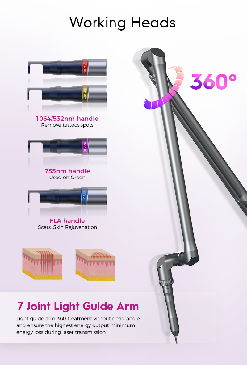 The 350ps True Pico Laser Treats Pigment Tattoos And Skin Issues