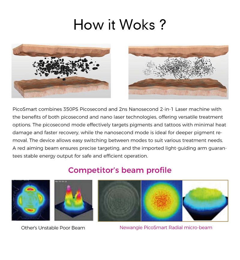 Pico & Nano Laser for Professional Use with Dual Pulse Mode 350ps PlCO + 2ns Nano 532nm 1064nm
