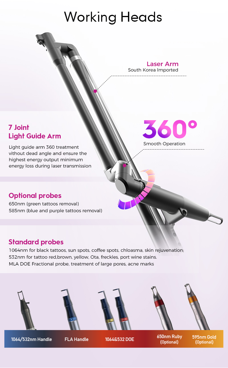 Pico & Nano Laser for Professional Use with Dual Pulse Mode 350ps PlCO + 2ns Nano 532nm 1064nm
