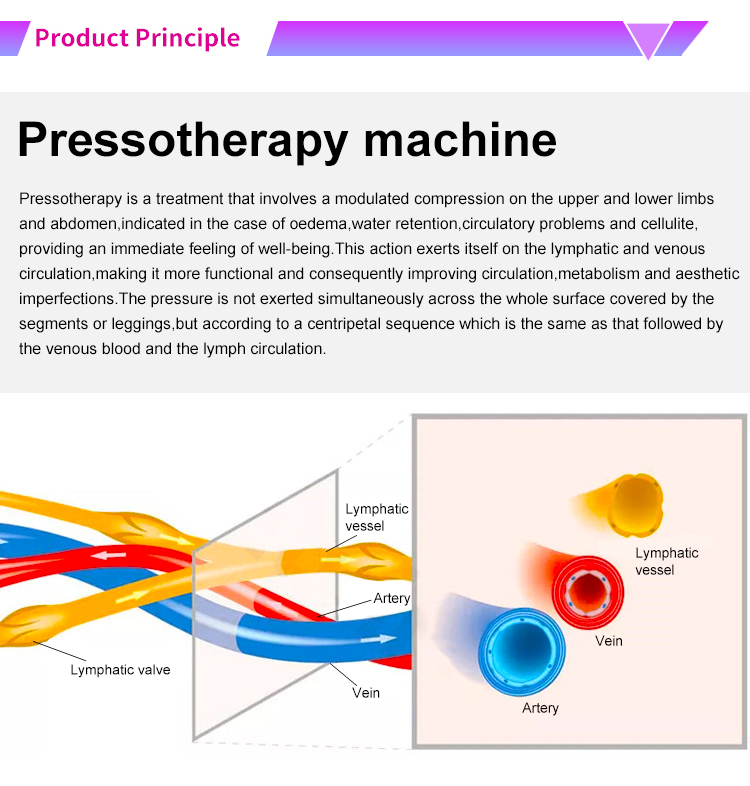 lymph drainage machine for sale