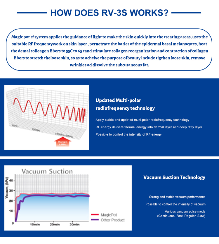 rf vacuum photon system