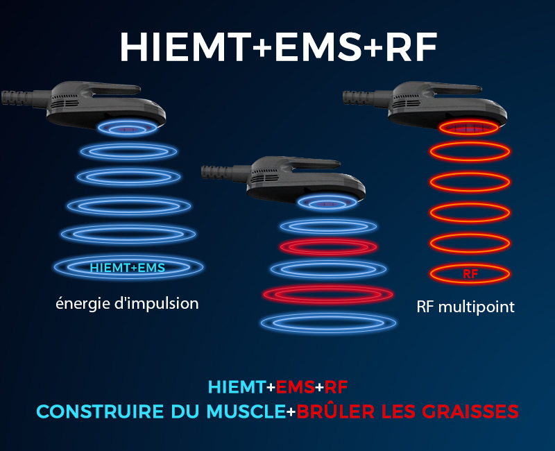 HIEMT EMS RF sculpt