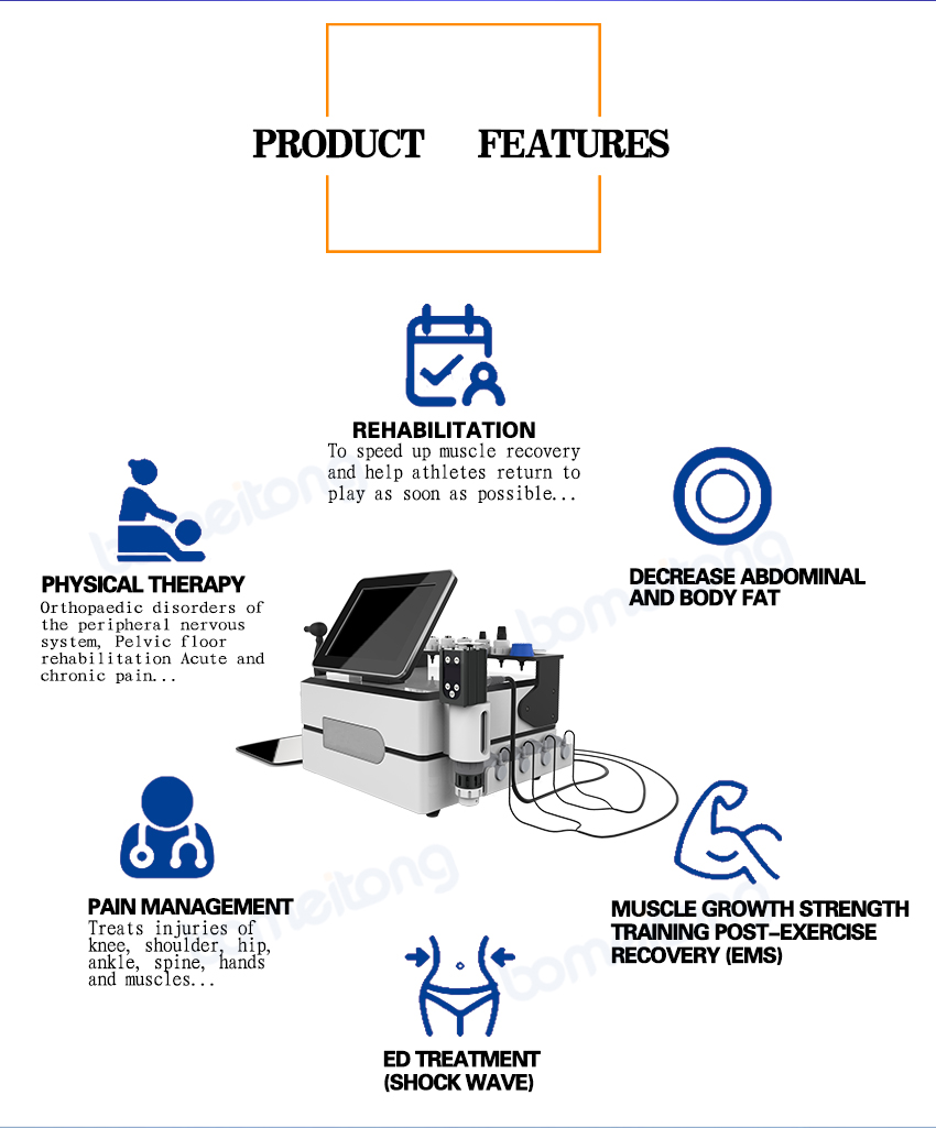 Cet Ret Rf448 Shockwave 3 in 1 Slimming Pain Relief Cellulite Reduction Machine SW14