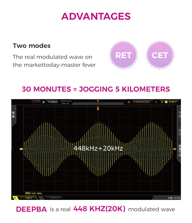 RET+CET+RF+Facial massage