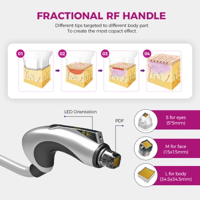 fractional rf